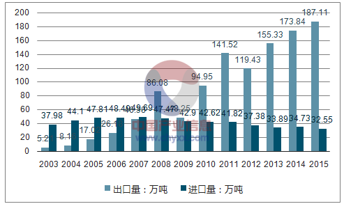 明泰铝业促进我过铝板带箔带出口量