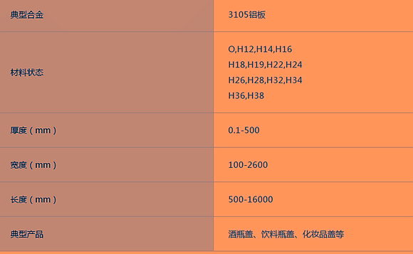 明泰3105铝板