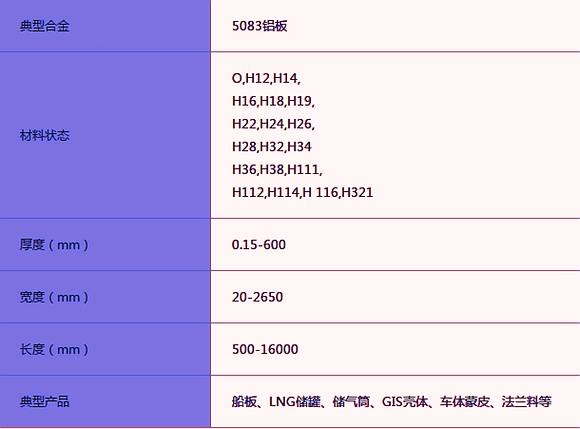 船用铝板生产厂家河南明泰