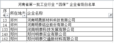 明泰铝业等多家子公司入选河南省第一批工业行业“四保”企业省级白名单